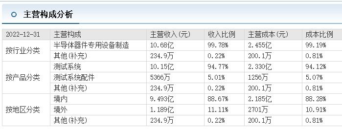 深度金选|蒸发近2000亿后,韦尔股份开始绝地反击!存货周转加速叠加汽车CIS发力？